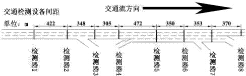 High-grade road multi-bottleneck-point congestion evolution space-time range identification method