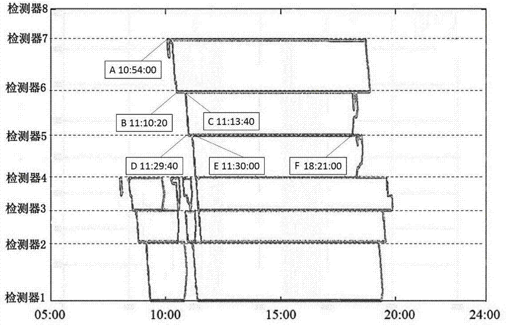 High-grade road multi-bottleneck-point congestion evolution space-time range identification method