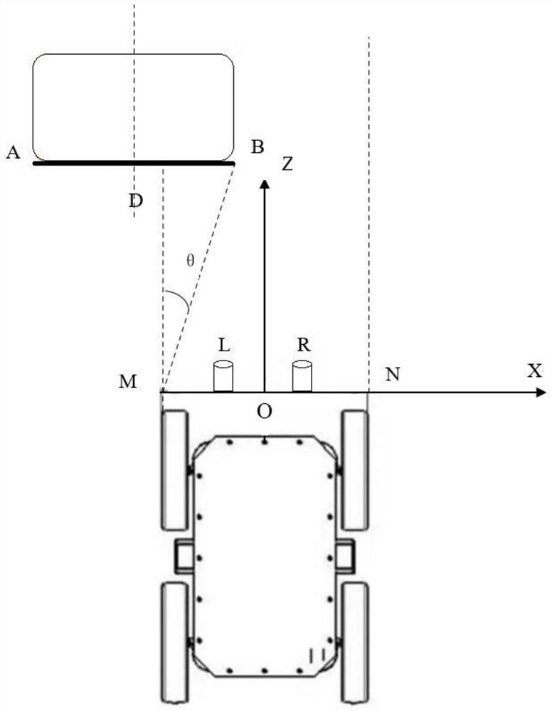 Autonomous obstacle avoidance method based on deep learning and stereoscopic vision