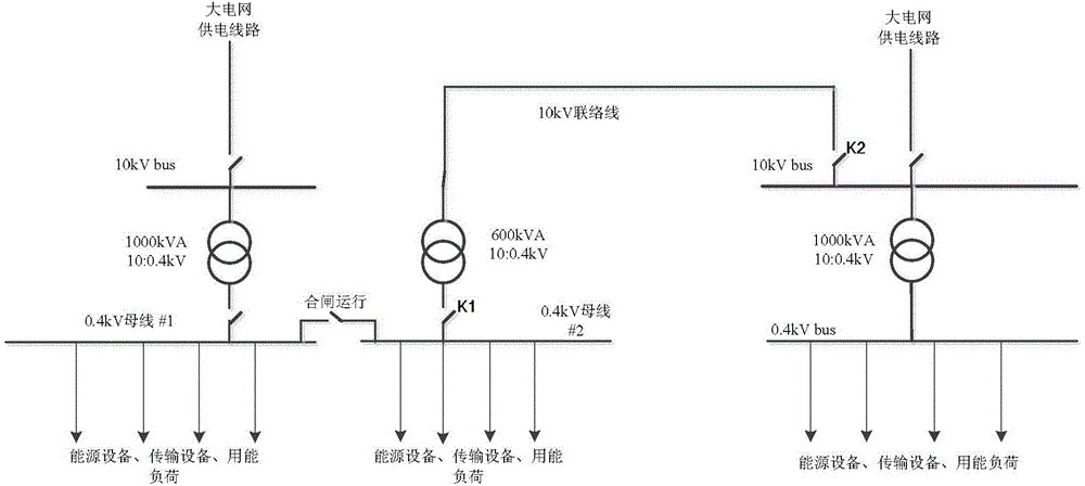 Distributed energy network system, microgrid, network scheduling system and forming method thereof