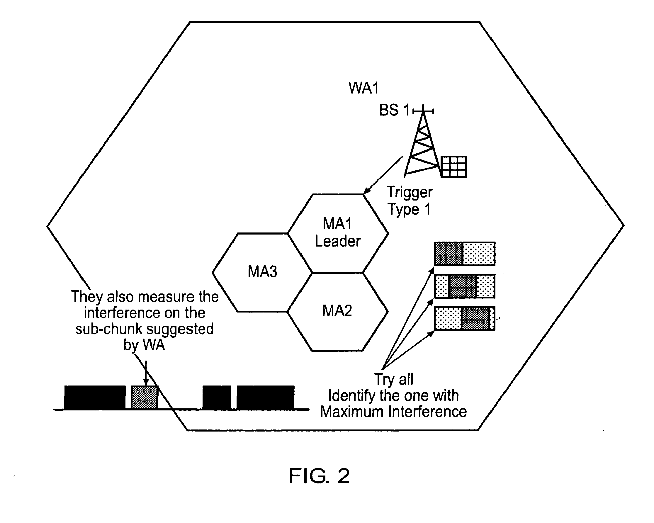 Communications Systems