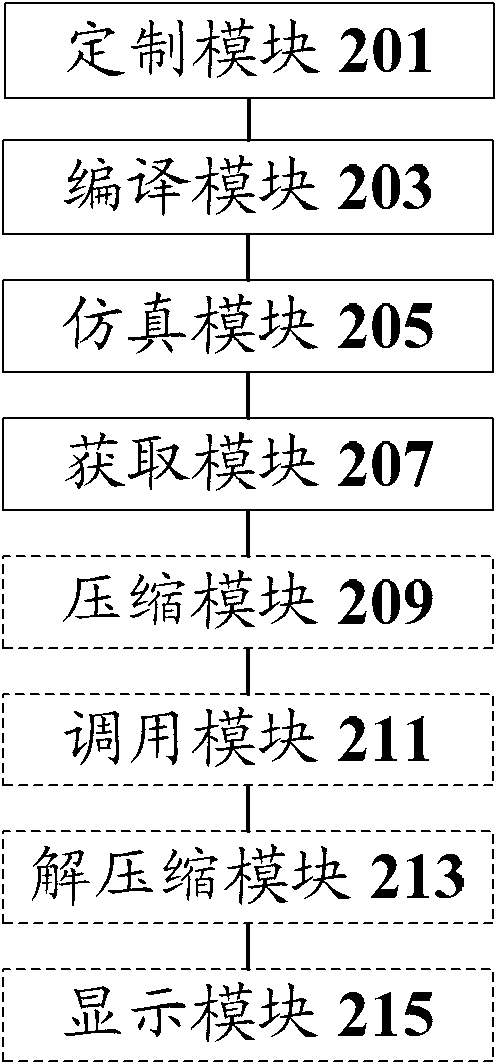 Implementation method and device for on-screen display (OSD) application framework as well as multimedia terminal