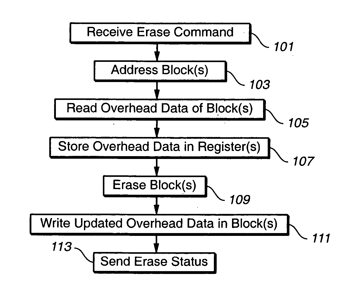 Non-volatile semiconductor memory with large erase blocks storing cycle counts