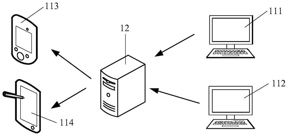 Software component testing method and device, equipment and storage medium