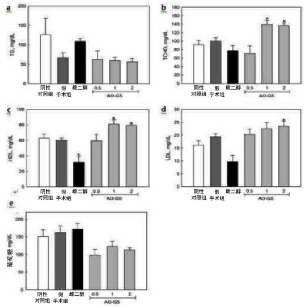 Germinated fermented bean extract containing coumestrol and composition comprising same