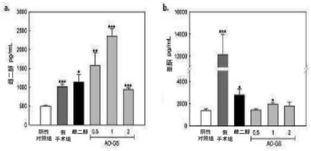 Germinated fermented bean extract containing coumestrol and composition comprising same