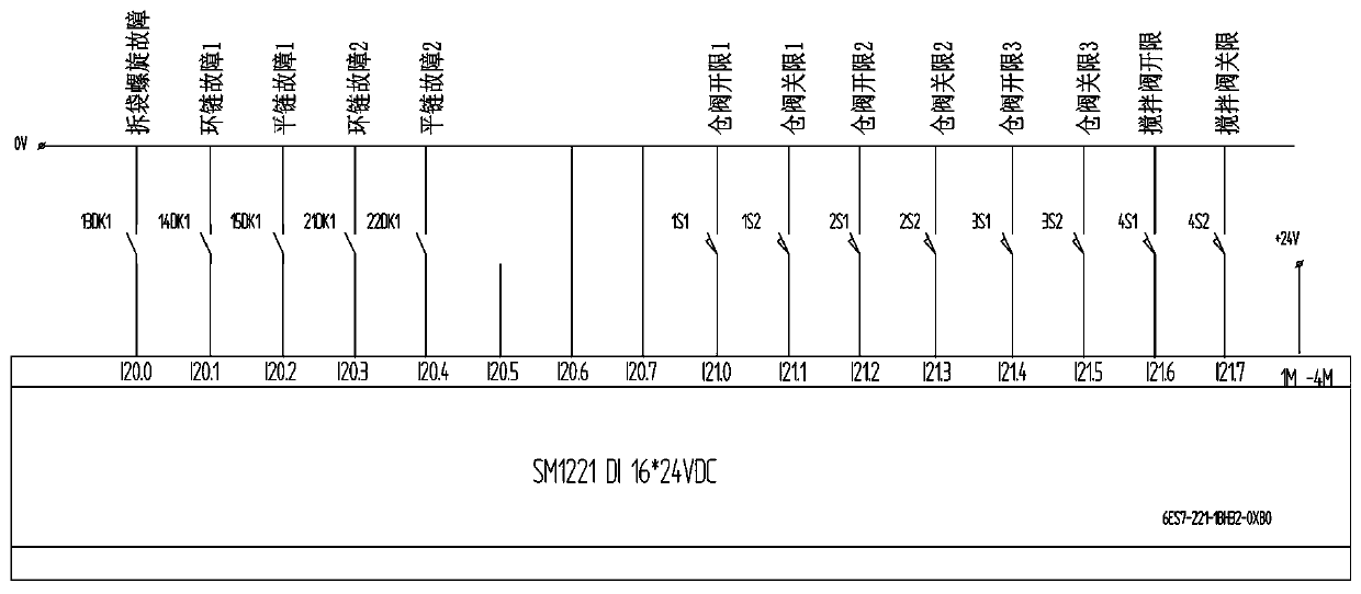 Control system of mineral metering production equipment and implementing method of control system