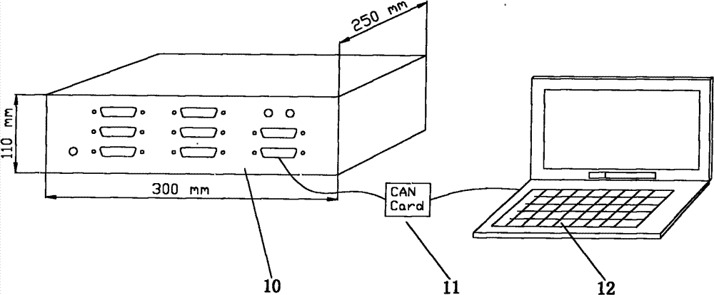 Control device of automotive air conditioning electrical equipment and using method thereof