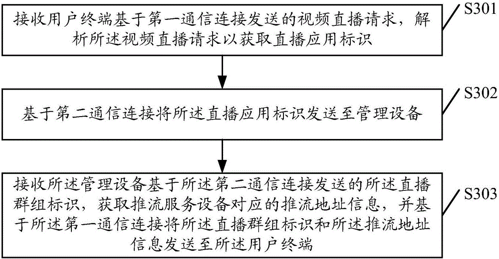 Video broadcast creation method and system, access device and management device