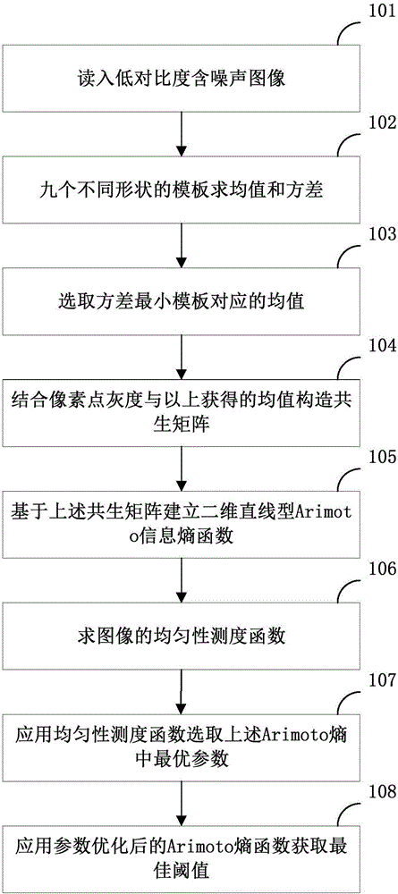 Thresholding method suitable for low-contrast noise containing image and thresholding device thereof