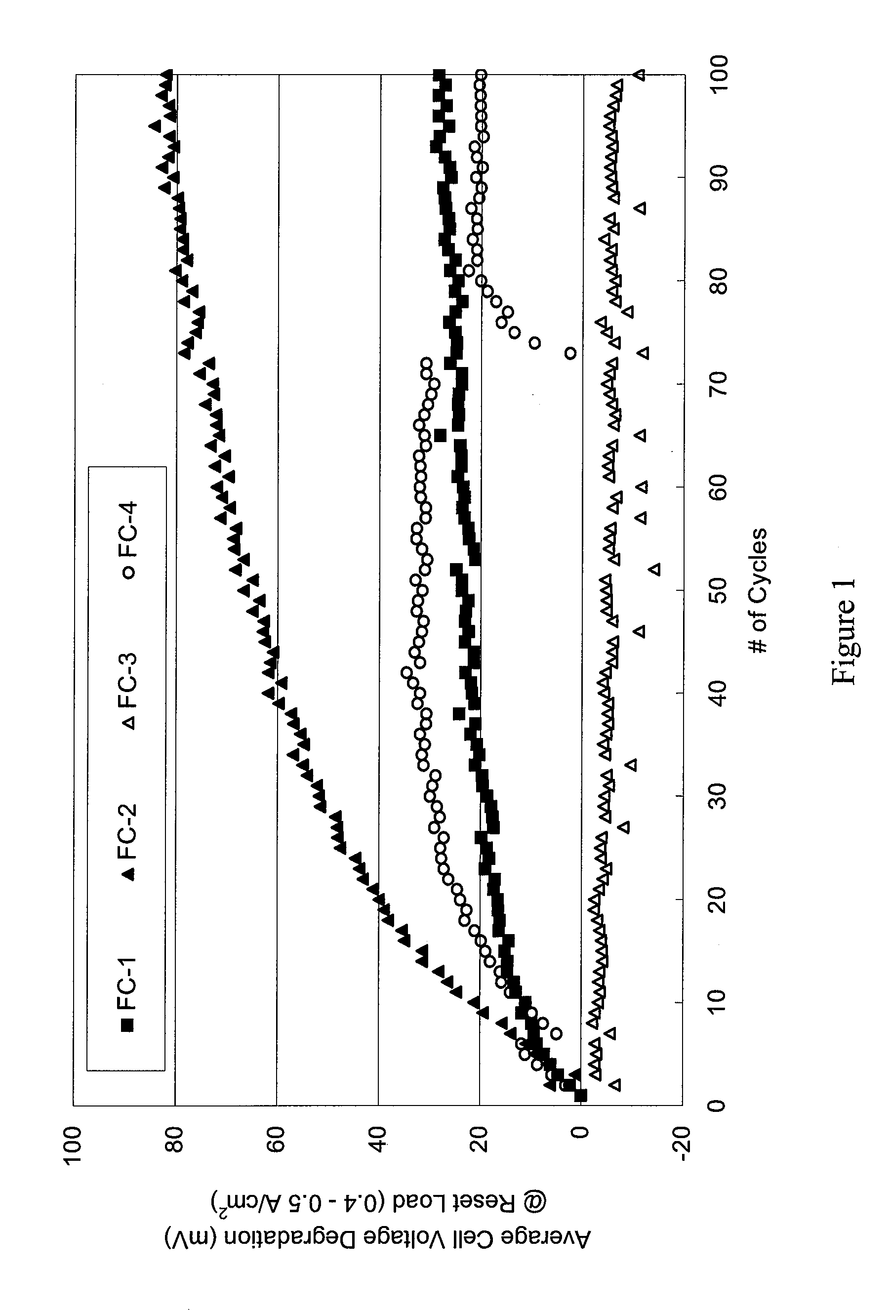 Fuel cell anode structure for voltage reversal tolerance