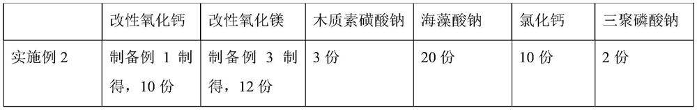 Expansion agent for concrete as well as preparation and use methods of expansion agent