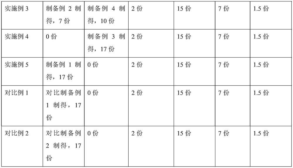 Expansion agent for concrete as well as preparation and use methods of expansion agent