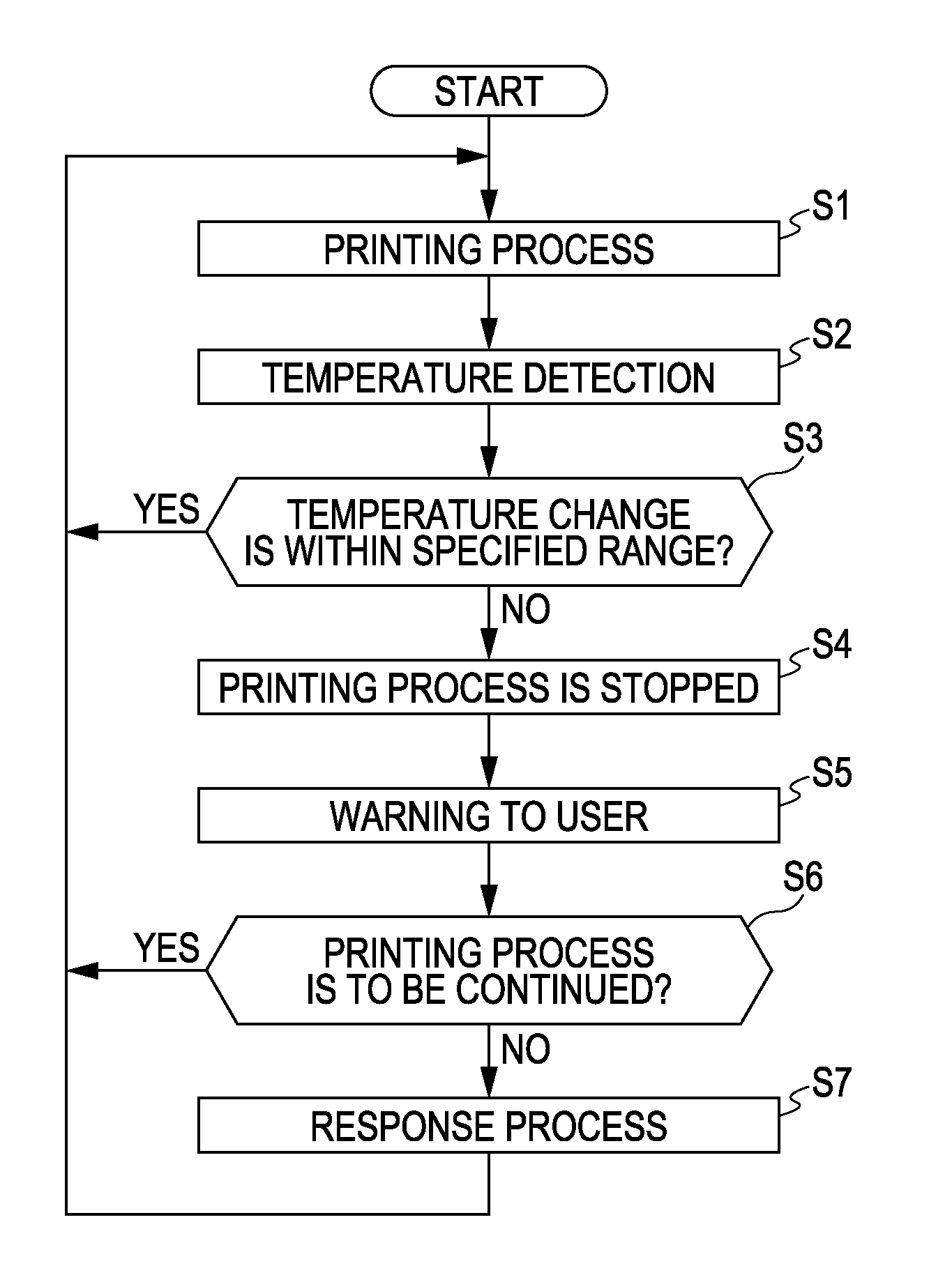 Liquid Ejecting Apparatus and Control Method of Liquid Ejecting Apparatus