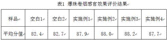 Ginkgo leaf essential oil for cigarette burst bead and preparation method thereof and application thereof to cigarette