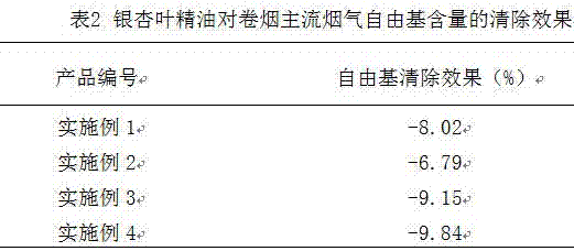 Ginkgo leaf essential oil for cigarette burst bead and preparation method thereof and application thereof to cigarette