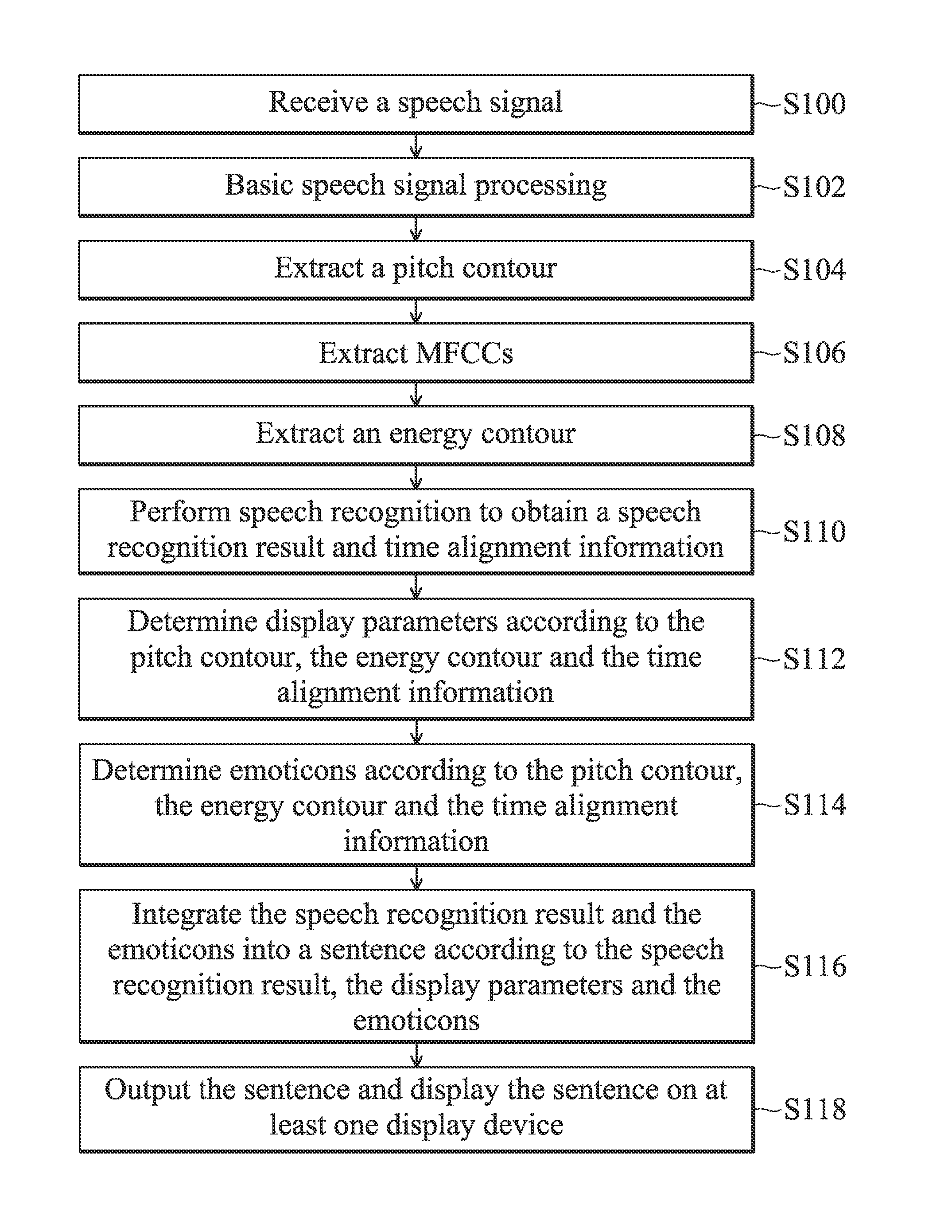 Method for displaying words and processing device and computer program product thereof