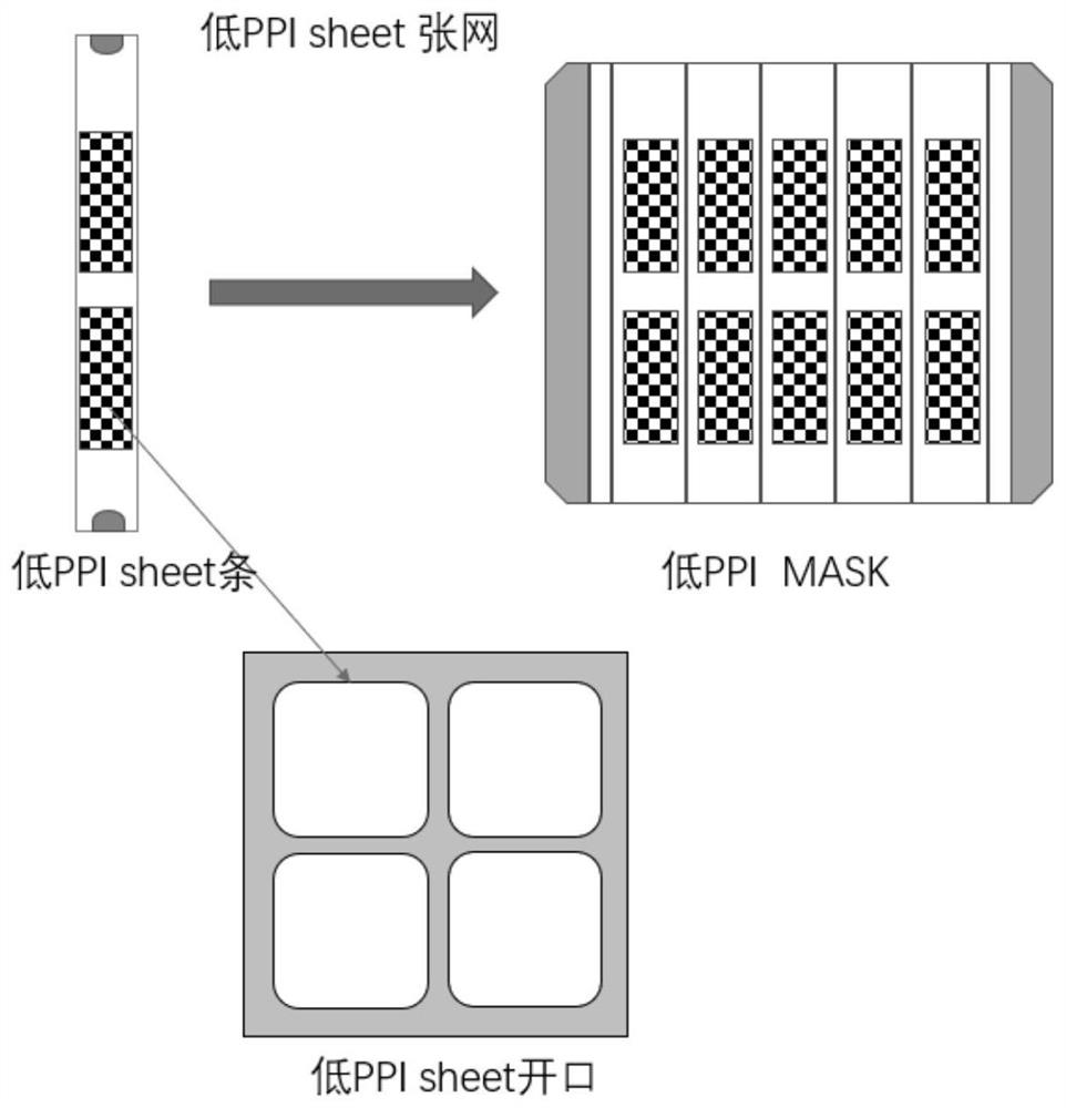 A fine metal mask manufacturing method suitable for high ppi