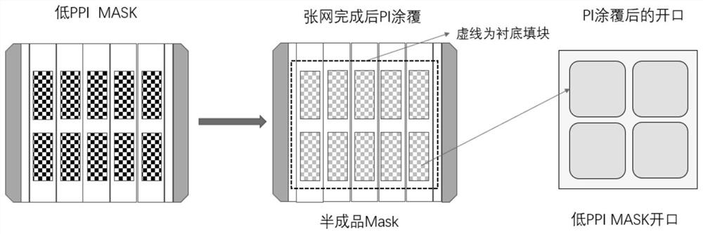 A fine metal mask manufacturing method suitable for high ppi