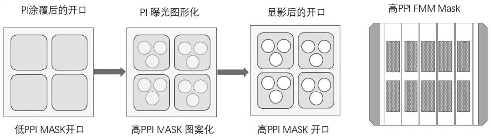 A fine metal mask manufacturing method suitable for high ppi