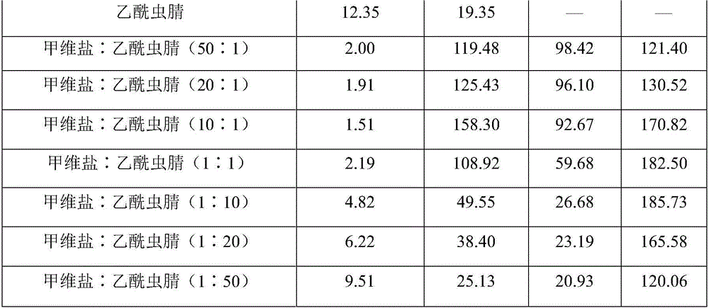 Pesticide composition containing emamectin benzoate and acetoprole