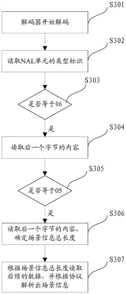 Streaming media video playing method and device and streaming media video generating method and device