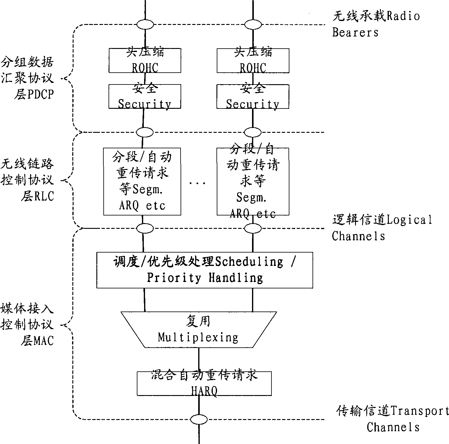 Uplink dispatching method for wireless communication system