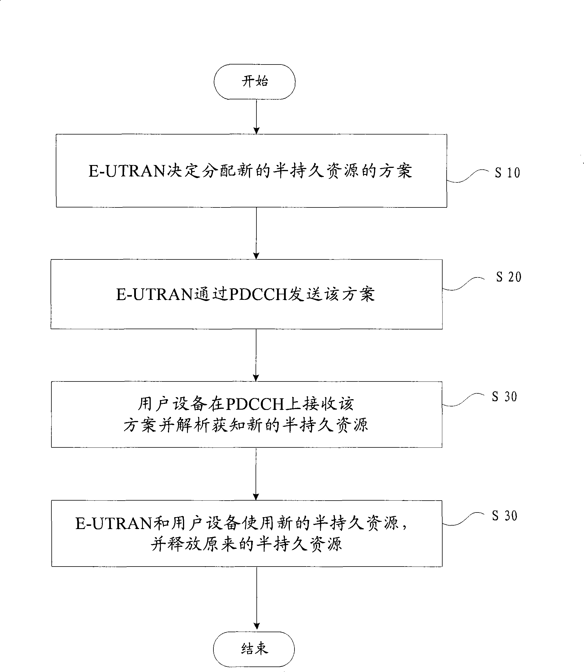 Uplink dispatching method for wireless communication system