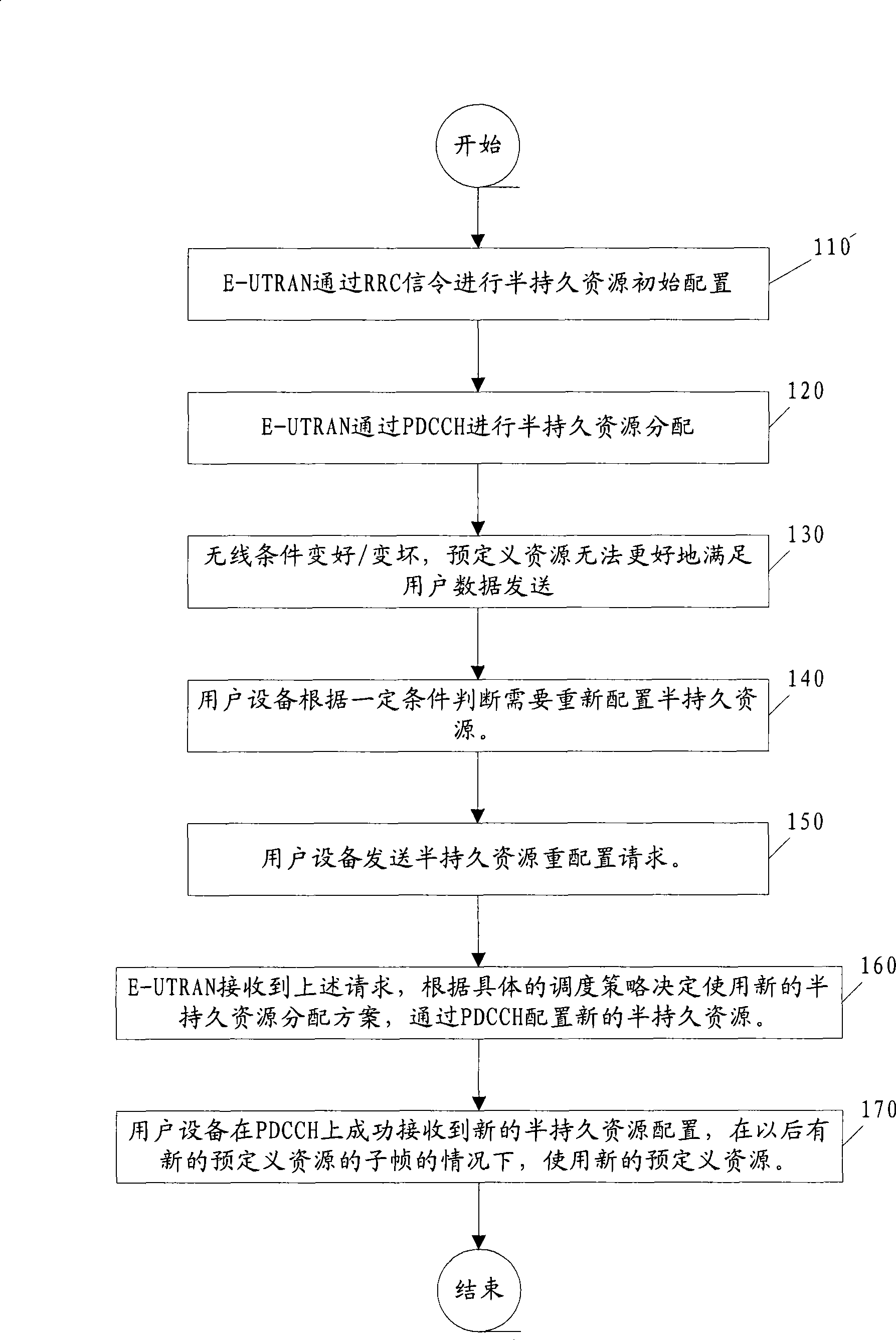 Uplink dispatching method for wireless communication system