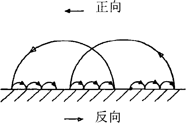 Arc source of dynamic controlled arc ion plating