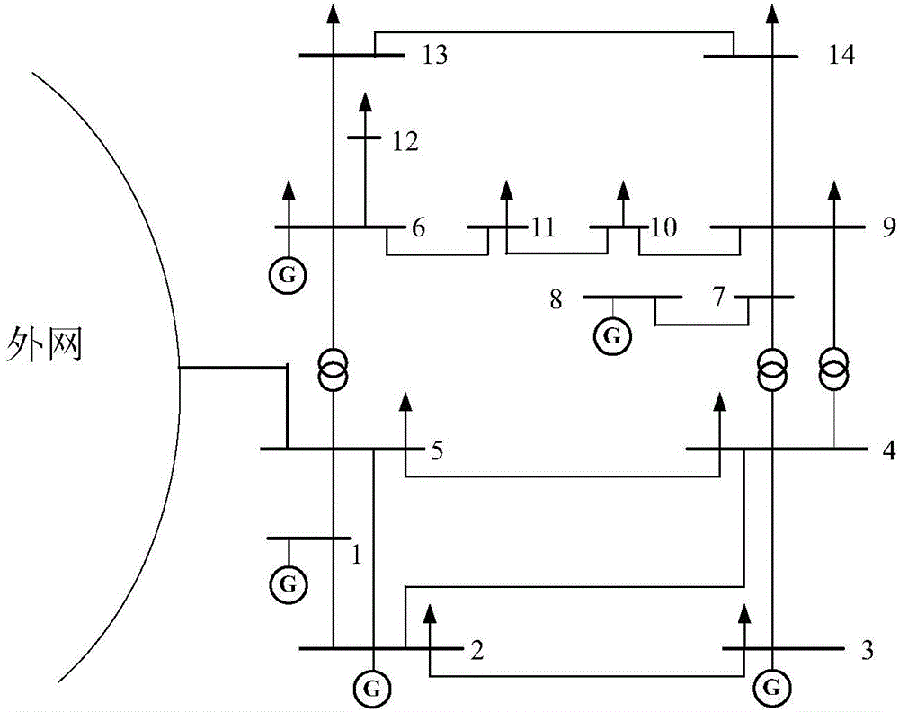 Circuit security constraint-considering provincial grid AGC (automatic generation control) unit dynamic optimization scheduling method