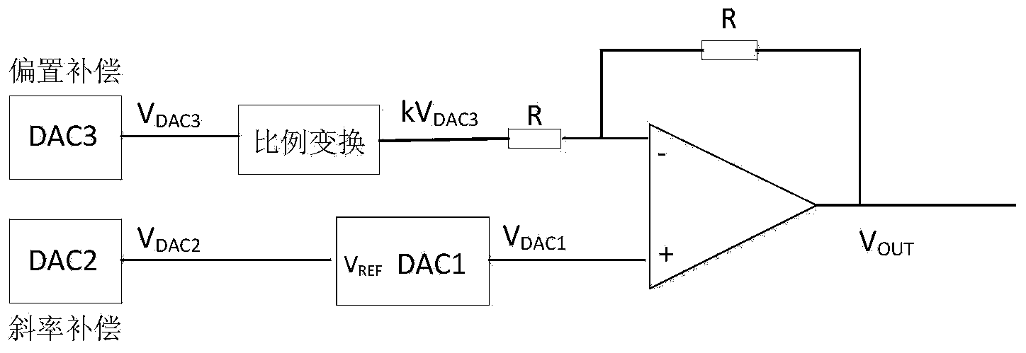 Driving circuit and driving method for improving scanning accuracy of YIG (yttrium iron garnet) filter