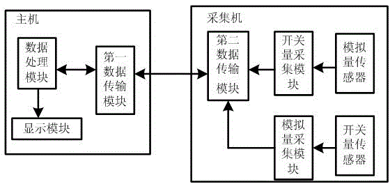 Remote monitoring system for switch machine