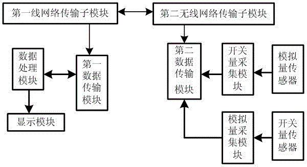 Remote monitoring system for switch machine