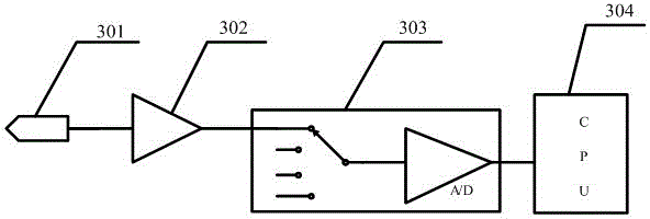 Remote monitoring system for switch machine