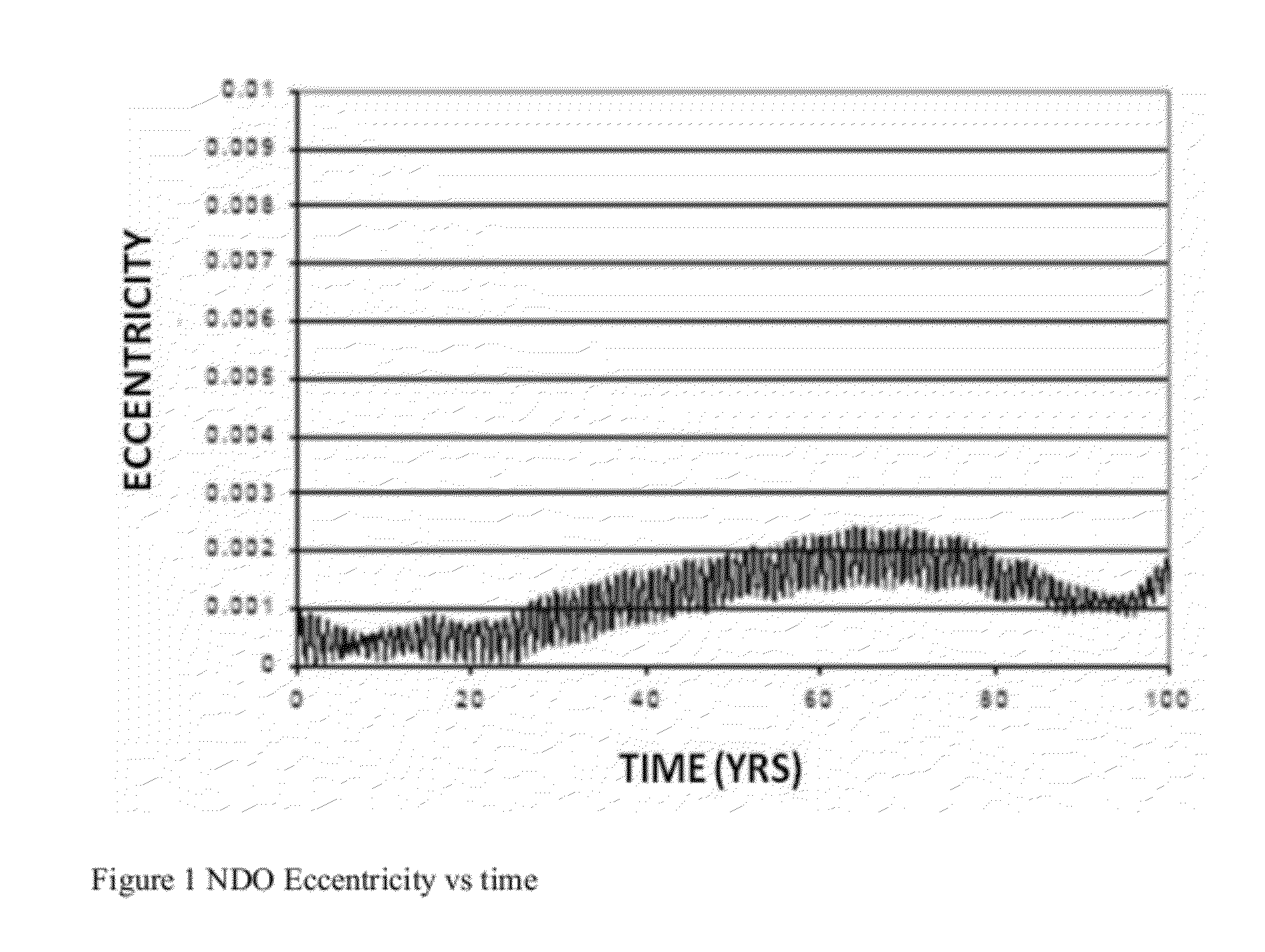 Deorbiting a Spacecraft from a Highly Inclined Elliptical Orbit