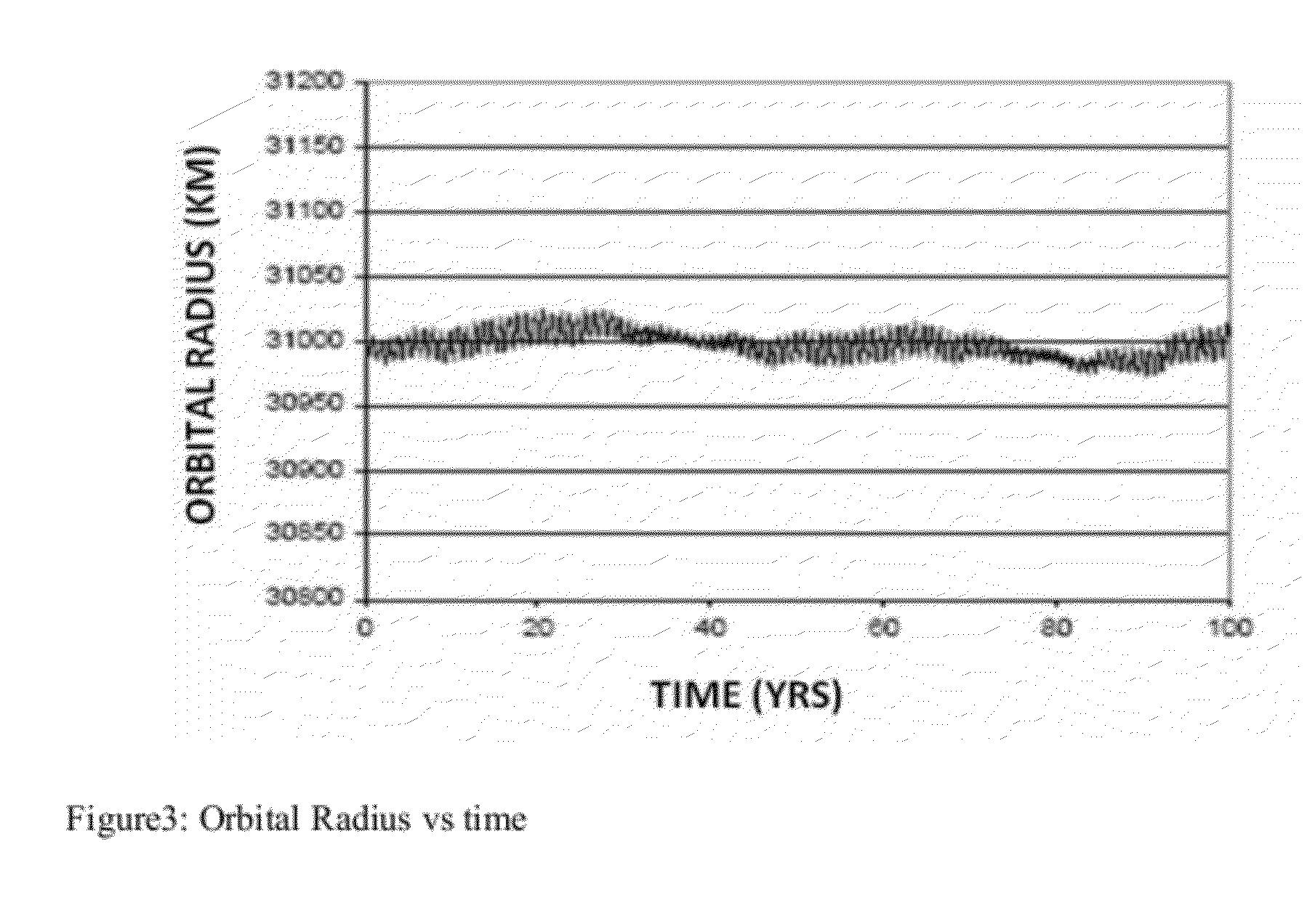 Deorbiting a Spacecraft from a Highly Inclined Elliptical Orbit