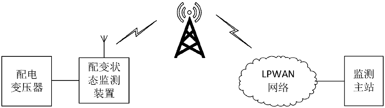 LPWAN-based distribution staus remote monitoring system and method thereof