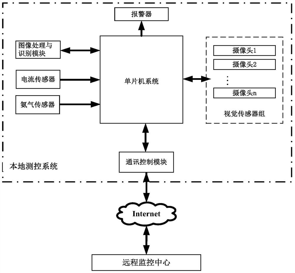 A real-time monitoring system and method for the operation status of a fermentation bed outside a breeding house