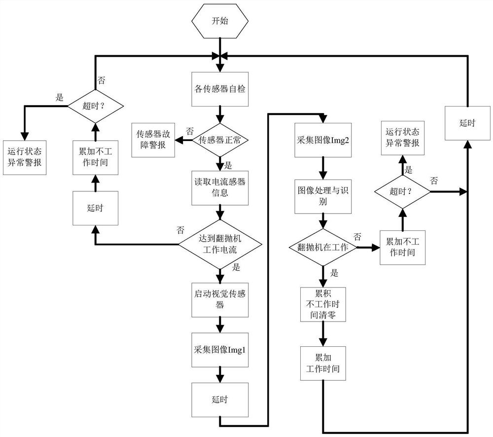 A real-time monitoring system and method for the operation status of a fermentation bed outside a breeding house