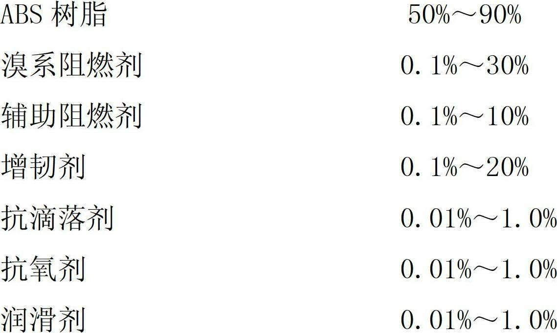 Low-smoke flame-retardant acrylonitrile butadiene styrene (ABS) alloy material