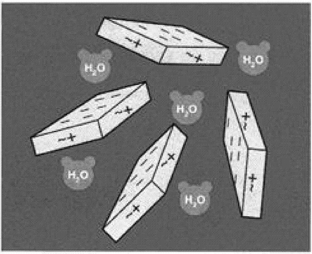 Sunscreen aerosol and preparing method thereof