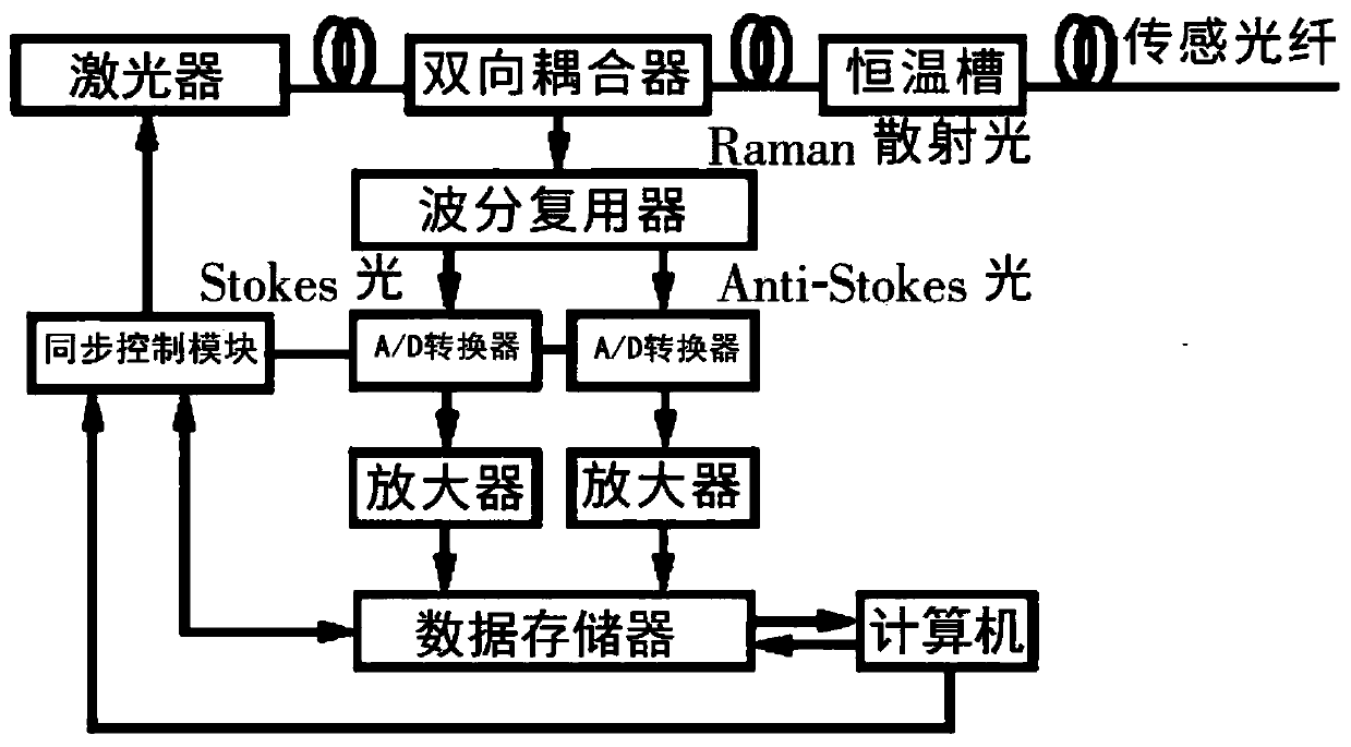 On-line monitoring system of high-voltage power cable running temperature