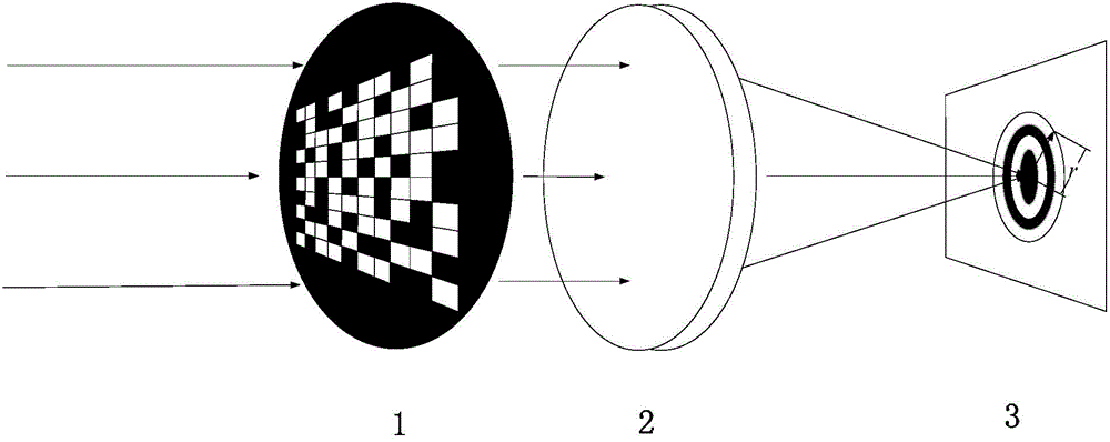 Mask evaluation method for coded mask optical imaging system and mask structure code pattern