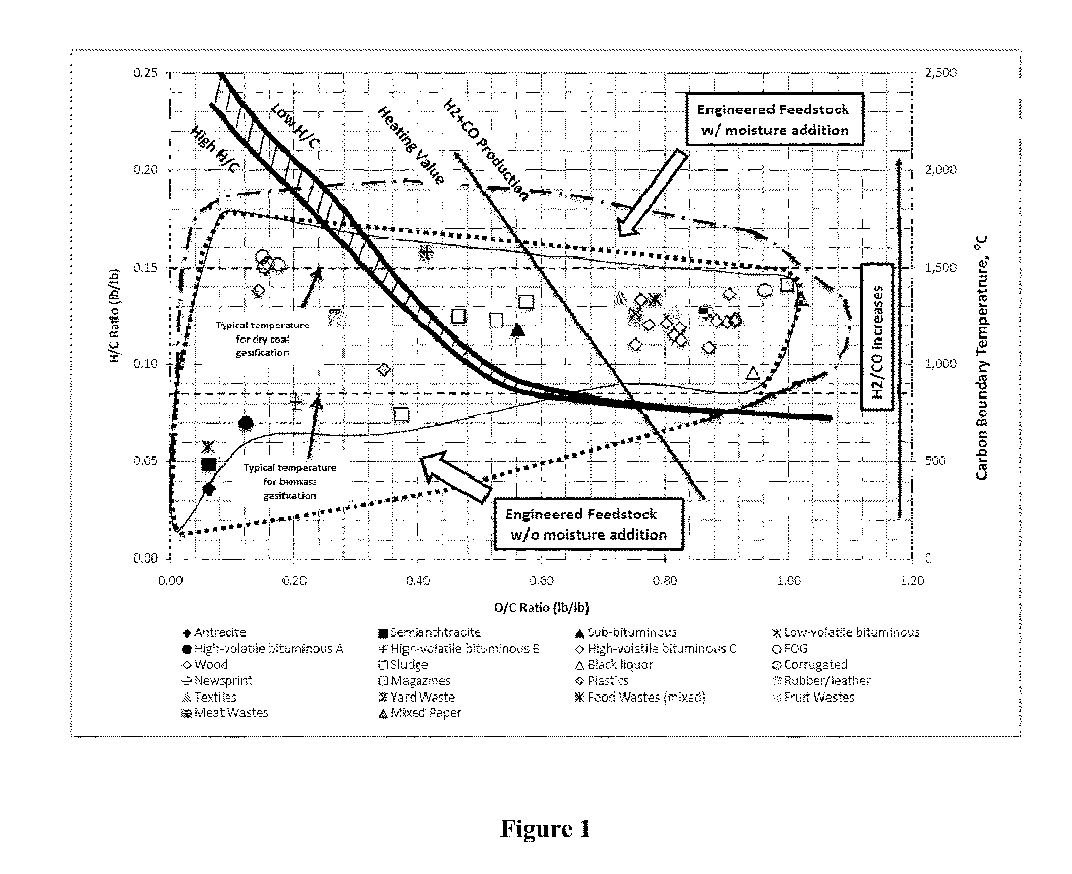 Engineered fuel feed stock useful for displacement of coal in coal firing plants