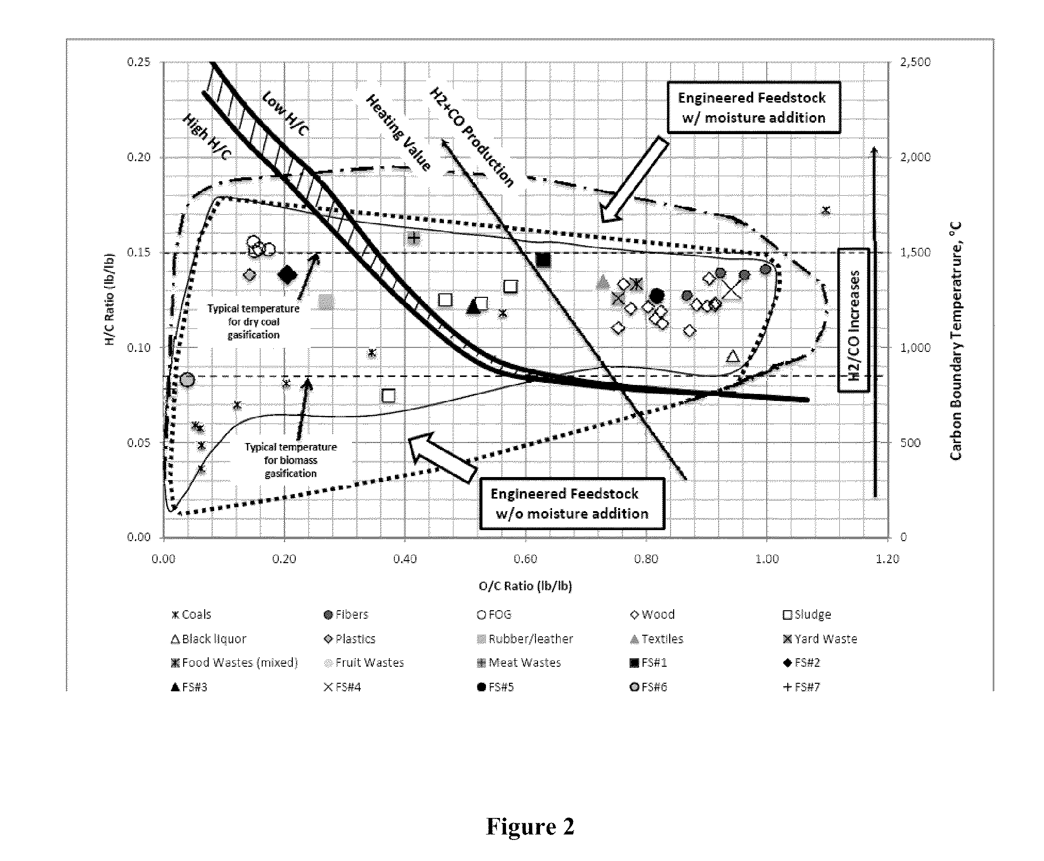 Engineered fuel feed stock useful for displacement of coal in coal firing plants