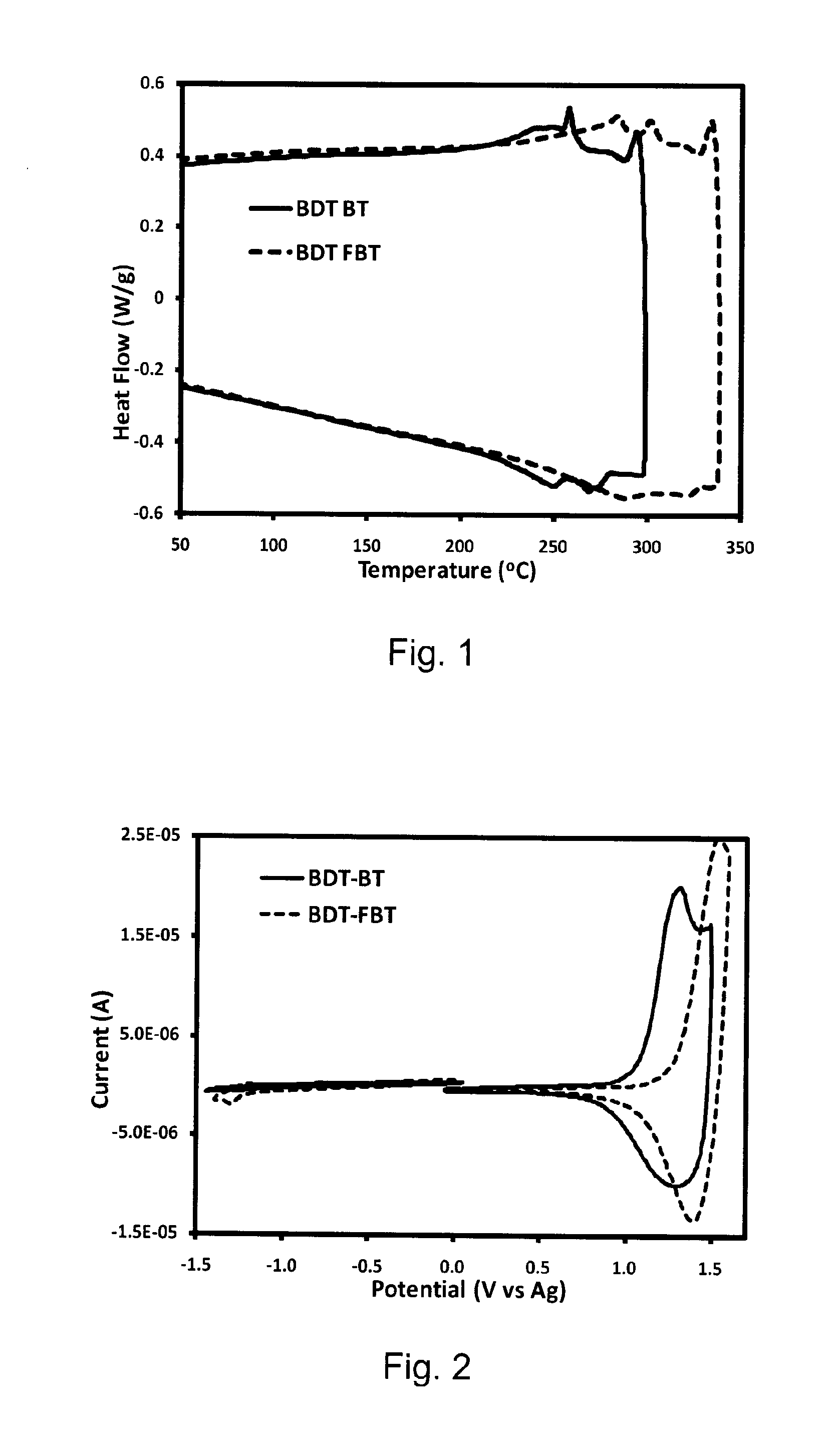 Fluorinated Monomers, Oligomers and Polymers for Use in Organic Electronic Devices