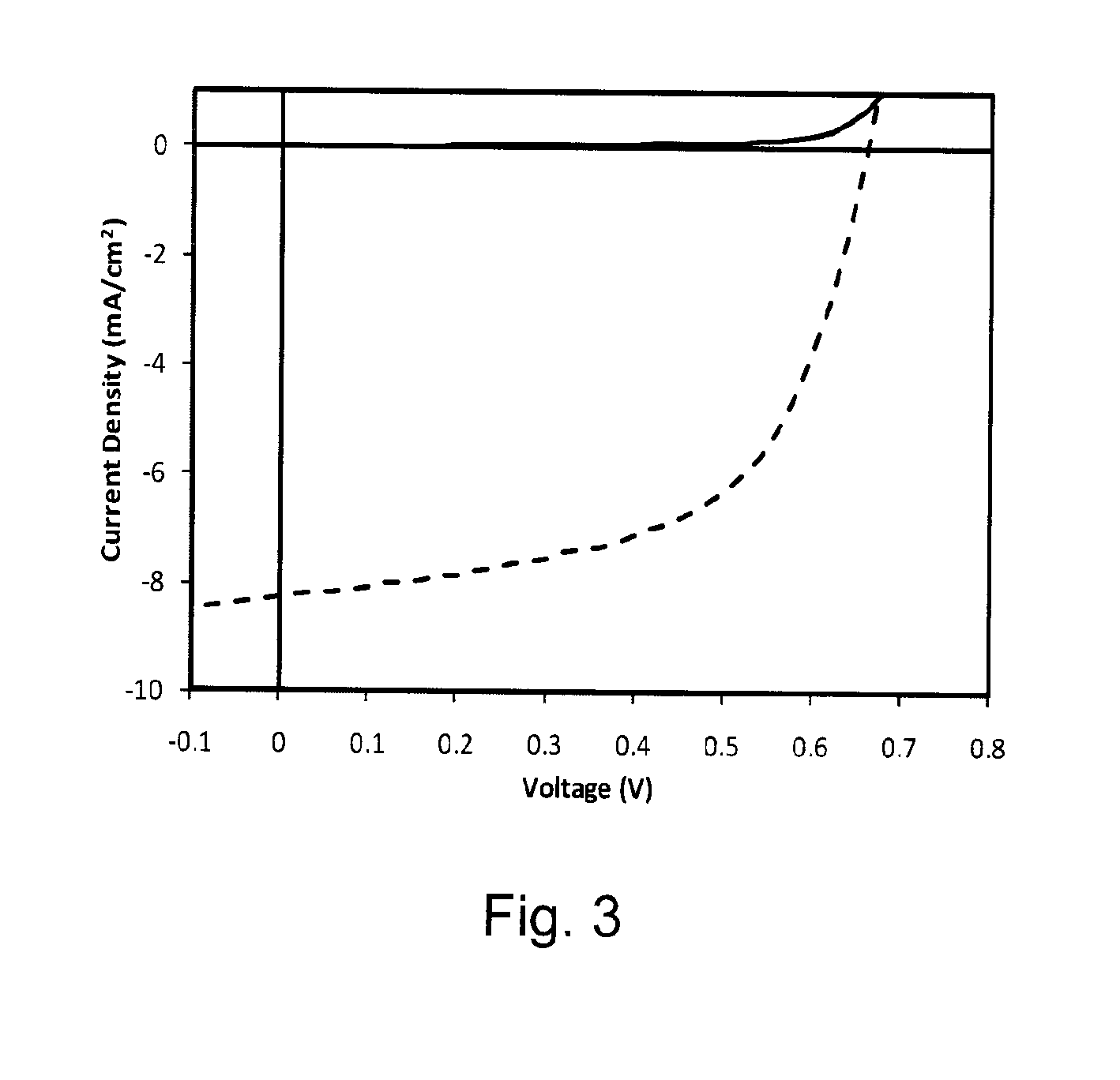 Fluorinated Monomers, Oligomers and Polymers for Use in Organic Electronic Devices