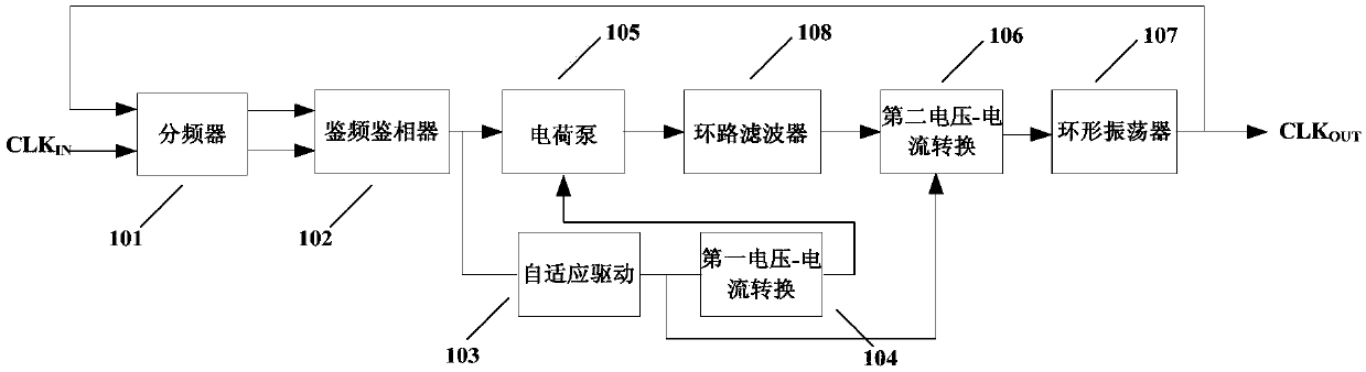 Adaptive broadband phase-locked loop circuit