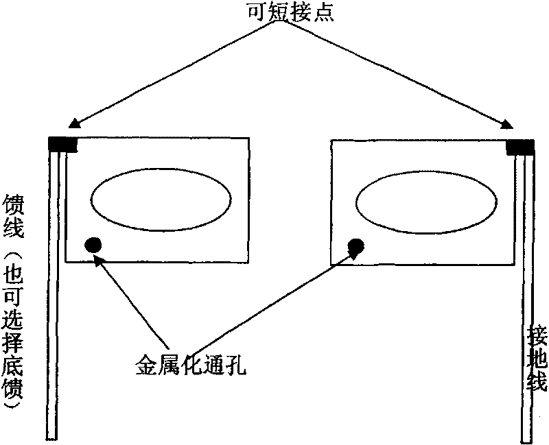 Dipole antenna of RF chip